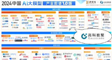 k8凯发再获殊荣，入选数据猿2024中国AI大模型产业图谱1.0